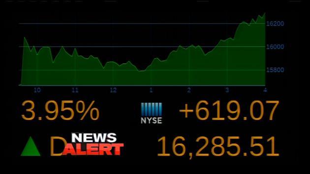 Dow jones live today deals