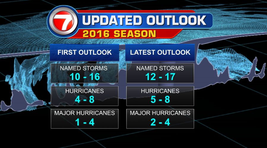2016 Updated Hurricane Forecast WSVN 7News Miami News, Weather