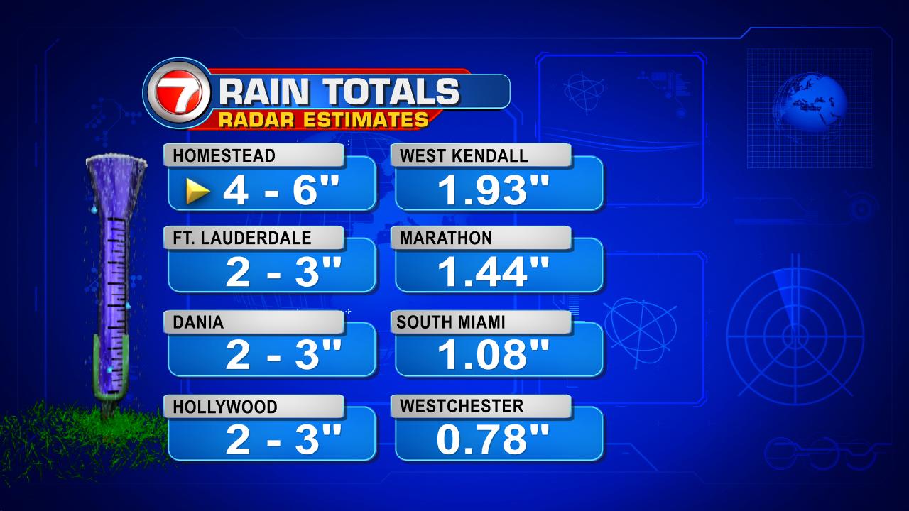 Rain returns - WSVN 7News | Miami News, Weather, Sports | Fort Lauderdale