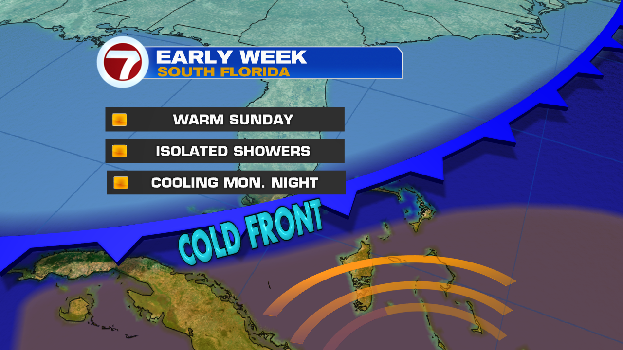 Weather variety - WSVN 7News | Miami News, Weather, Sports | Fort ...