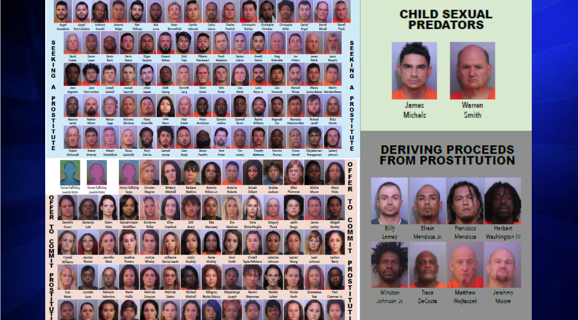 154 arrested during undercover Florida prostitution, human trafficking