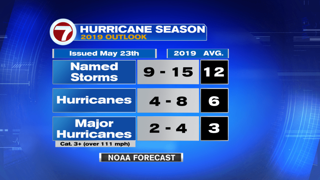 Weather Service Expect nearnormal 2019 Atlantic Hurricane Season