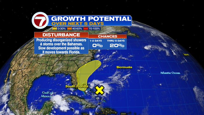 3 Things Nhc Monitoring Can Tell You About An Approaching Tropical Storm - hkvxhe5