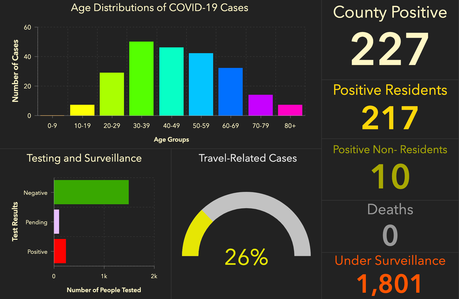Coronavirus cases in Florida top 1,000, cases rise in MiamiDade