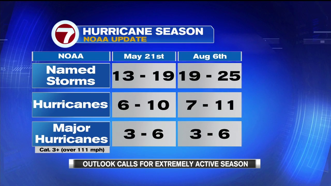 Hurricane Alpha? Amped up season forecast, names may run out WSVN