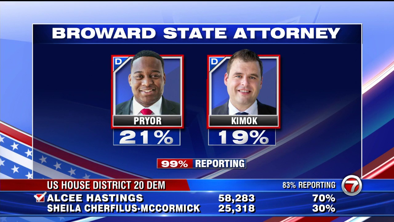 Harold Pryor Wins For Broward State Attorney After Joe Kimok Other Opponents Concede Wsvn 7news Miami News Weather Sports Fort Lauderdale