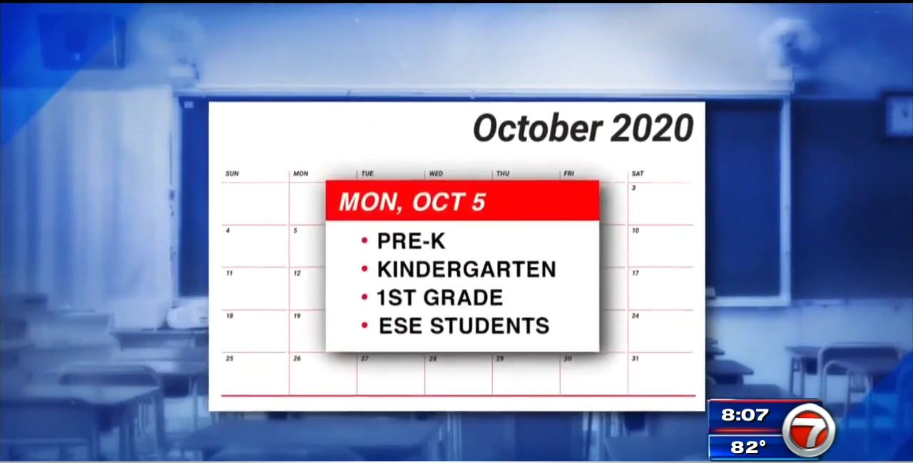 MDCPS back select students for inperson learning Monday
