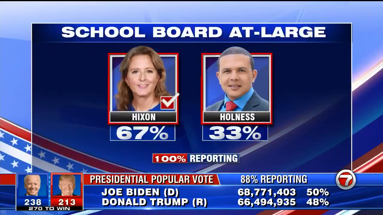 Debbie Hixon Widow Of Parkland Shooting Victim Wins Seat On Broward