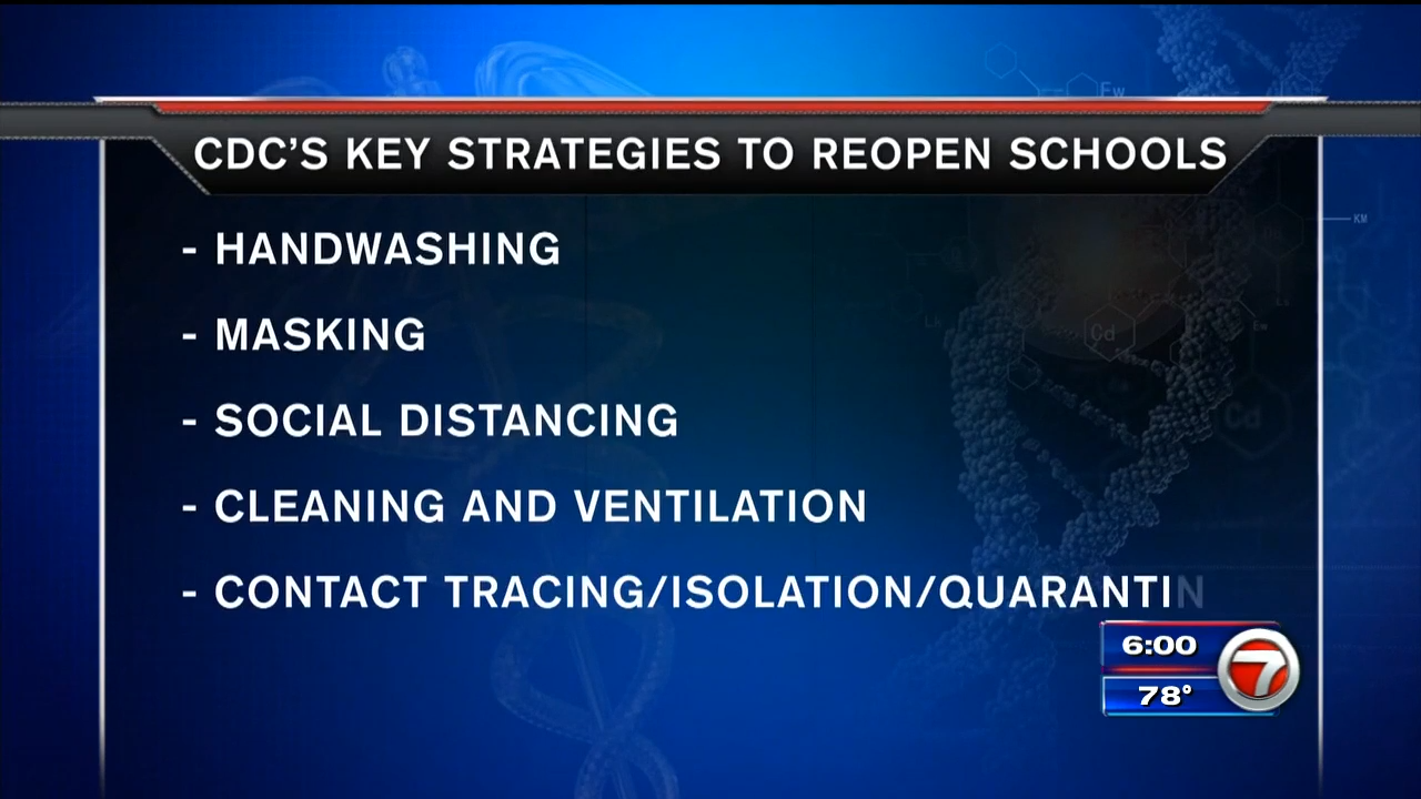 CDC: Strong evidence in-person schooling can be done safely - WSVN