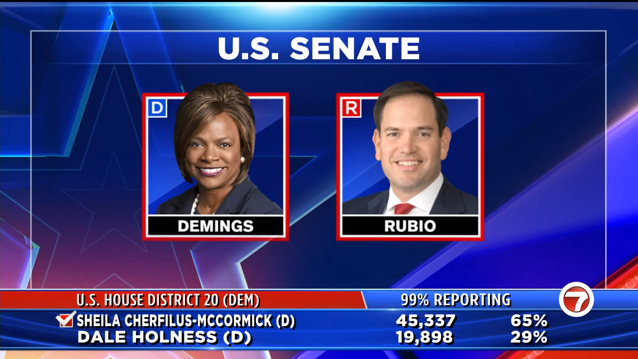 Florida primary U.S. Rep. Val Demings defeats 3 lesserknown
