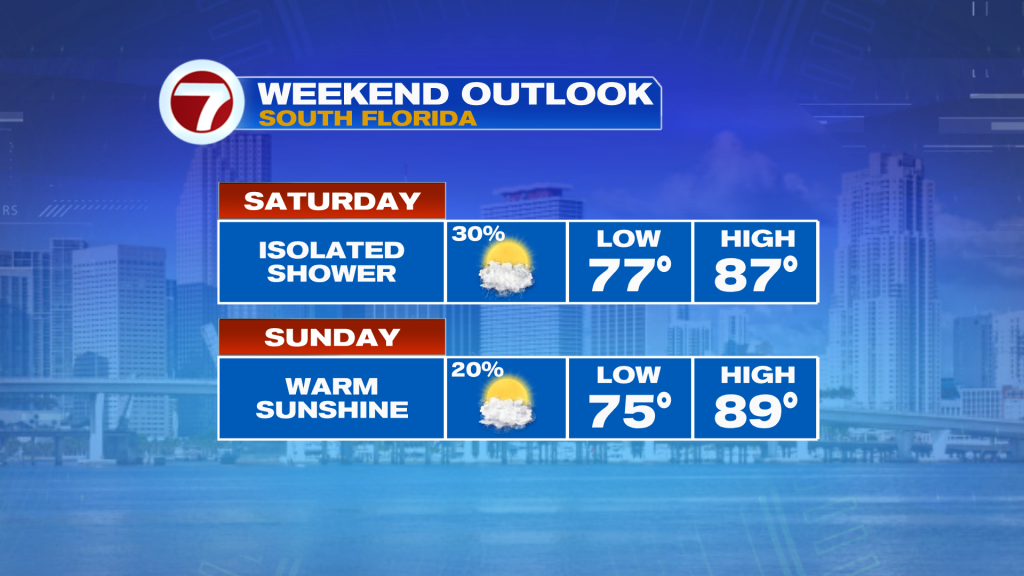 Better Weather this Weekend WSVN 7News Miami News, Weather, Sports Fort Lauderdale