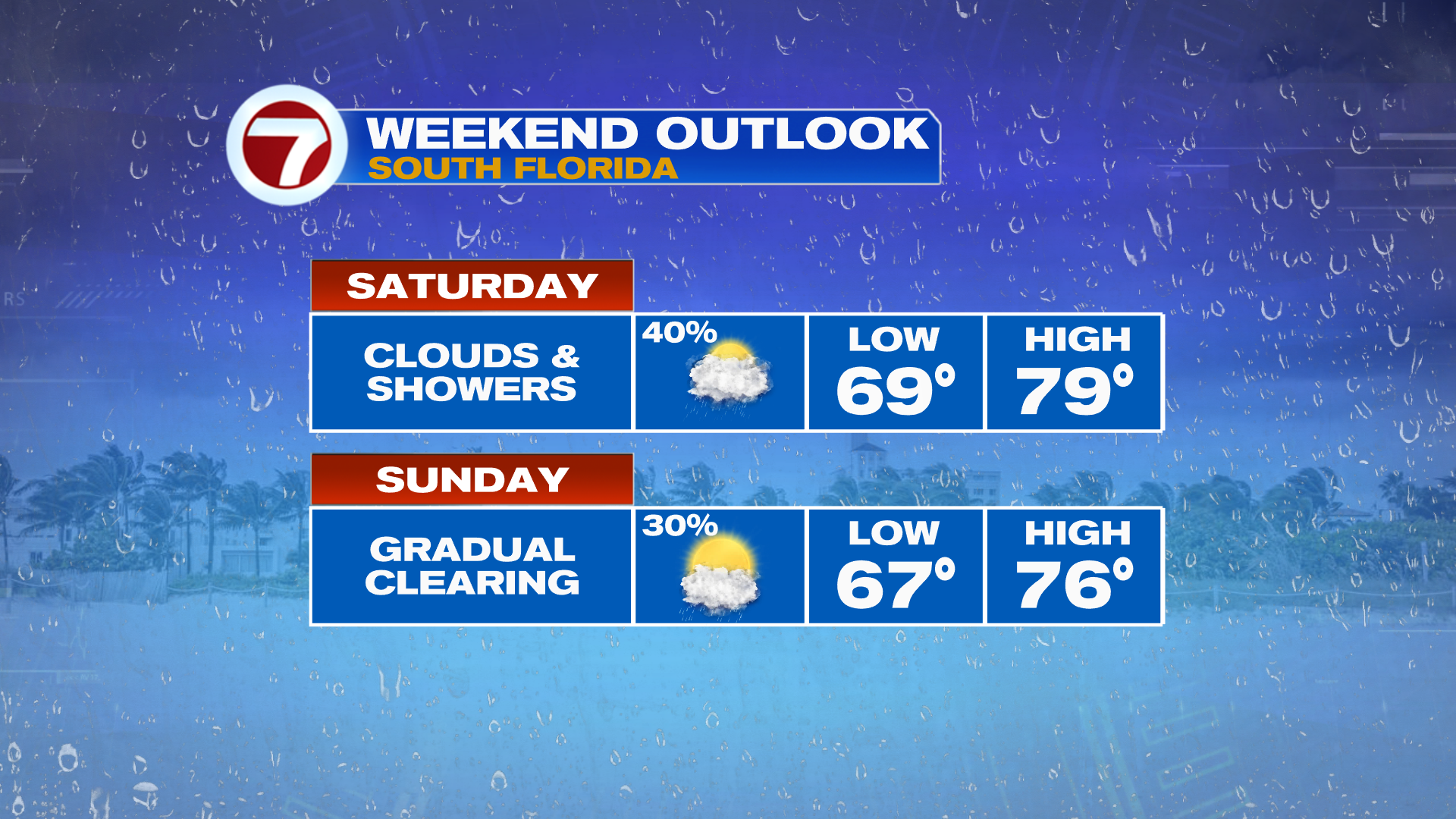 Clouds and Showers Hang Around this Weekend - WSVN 7News | Miami News ...