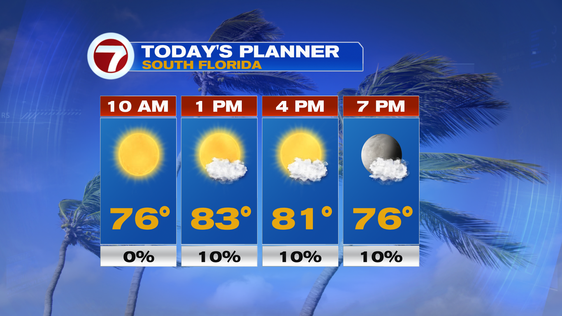 Warm Days and Cool Nights Begin the New Week - WSVN 7News | Miami News ...