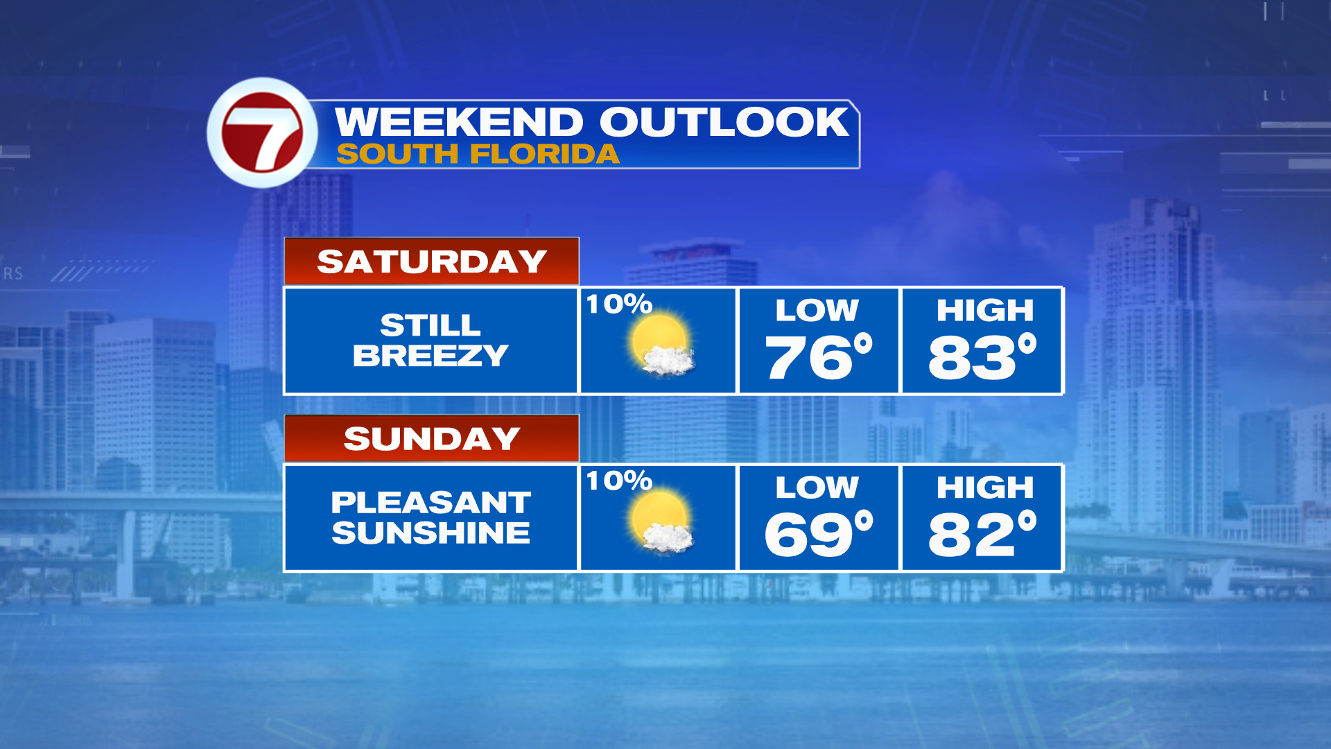 Delightful First Weekend of December - WSVN 7News | Miami News, Weather ...