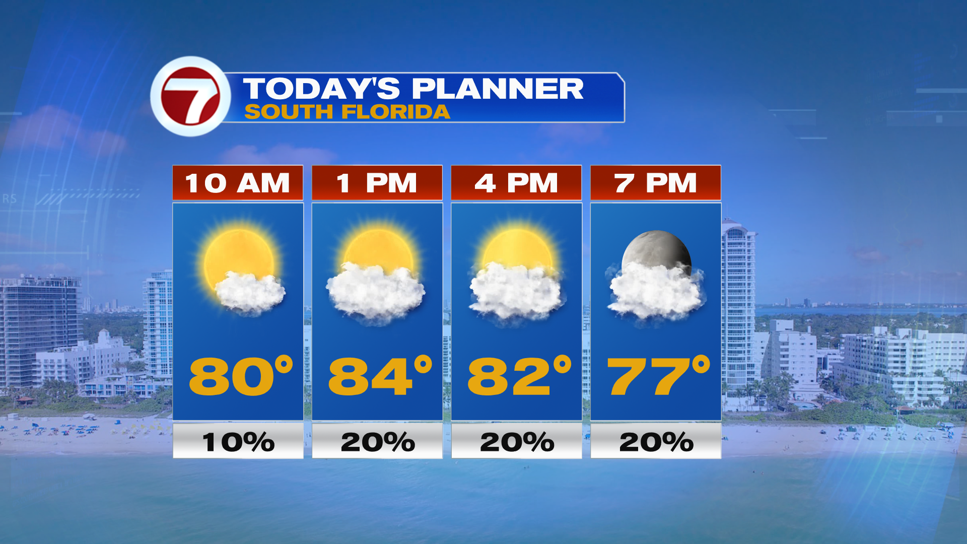 Warm and Bright Saturday Ahead of Cold Front - WSVN 7News | Miami News ...