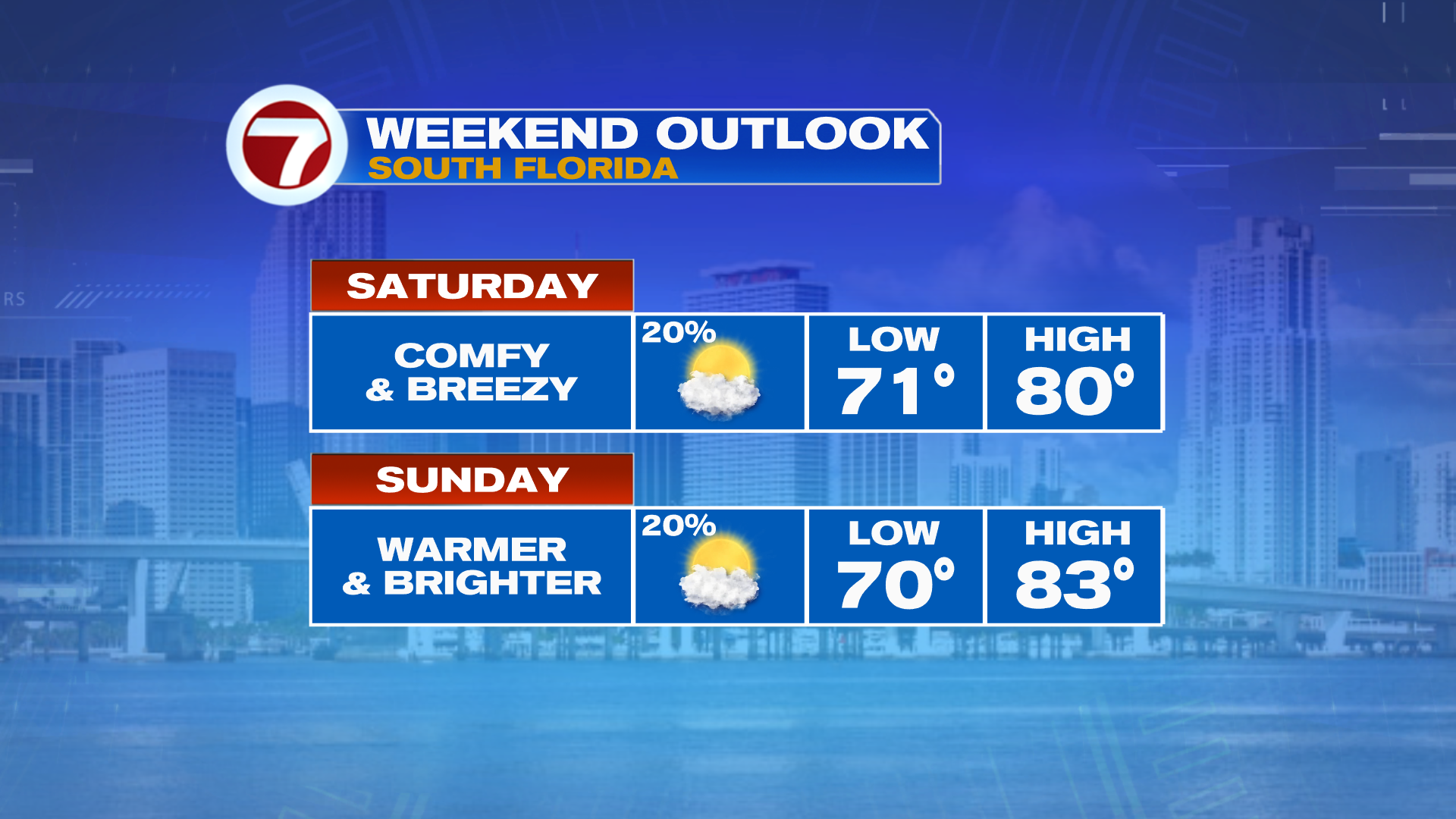 Warm and Overall Nice Holiday Weekend - WSVN 7News | Miami News ...