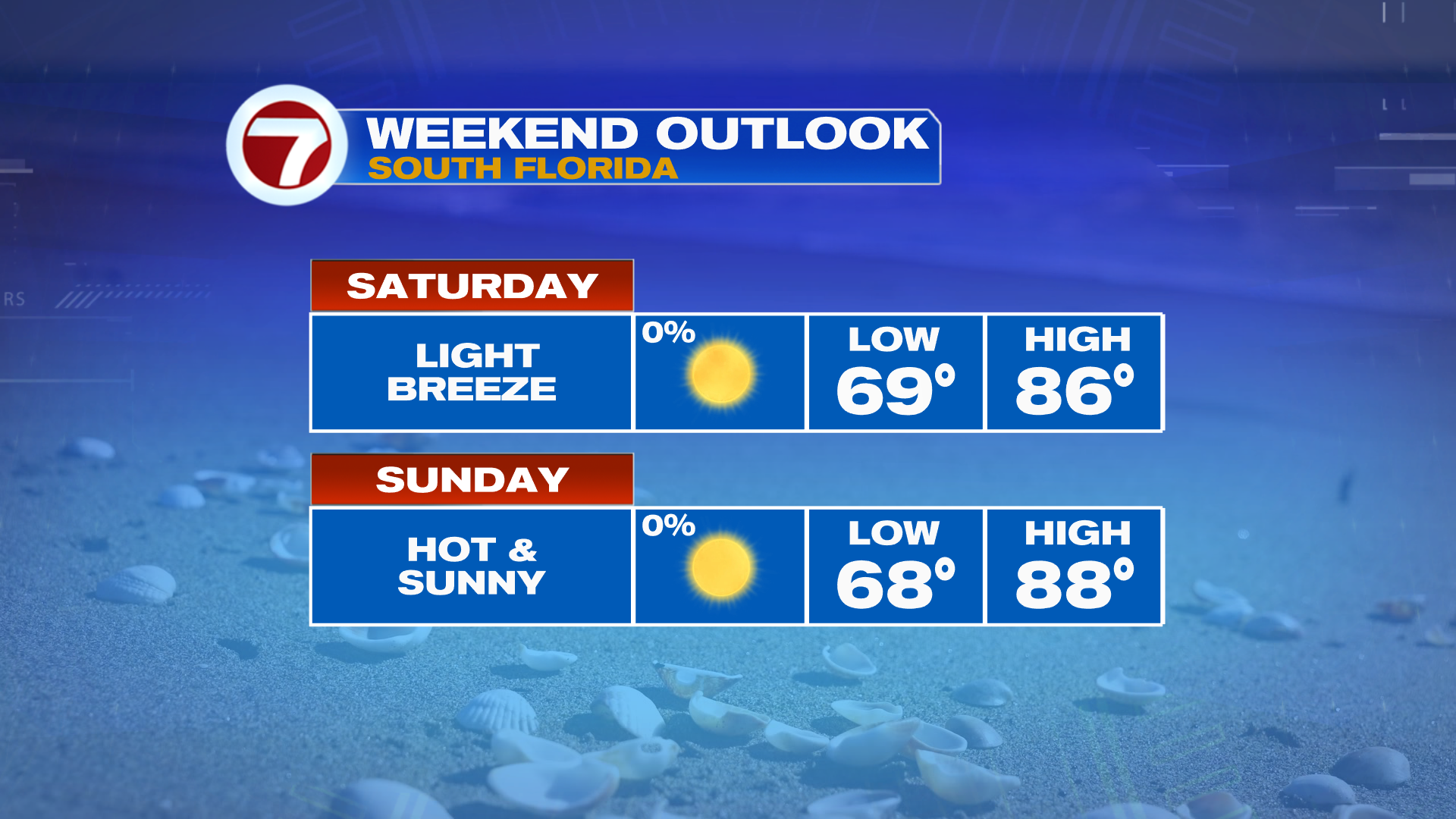 Sunny, Dry and Hot Final Weekend of February - WSVN 7News | Miami News ...