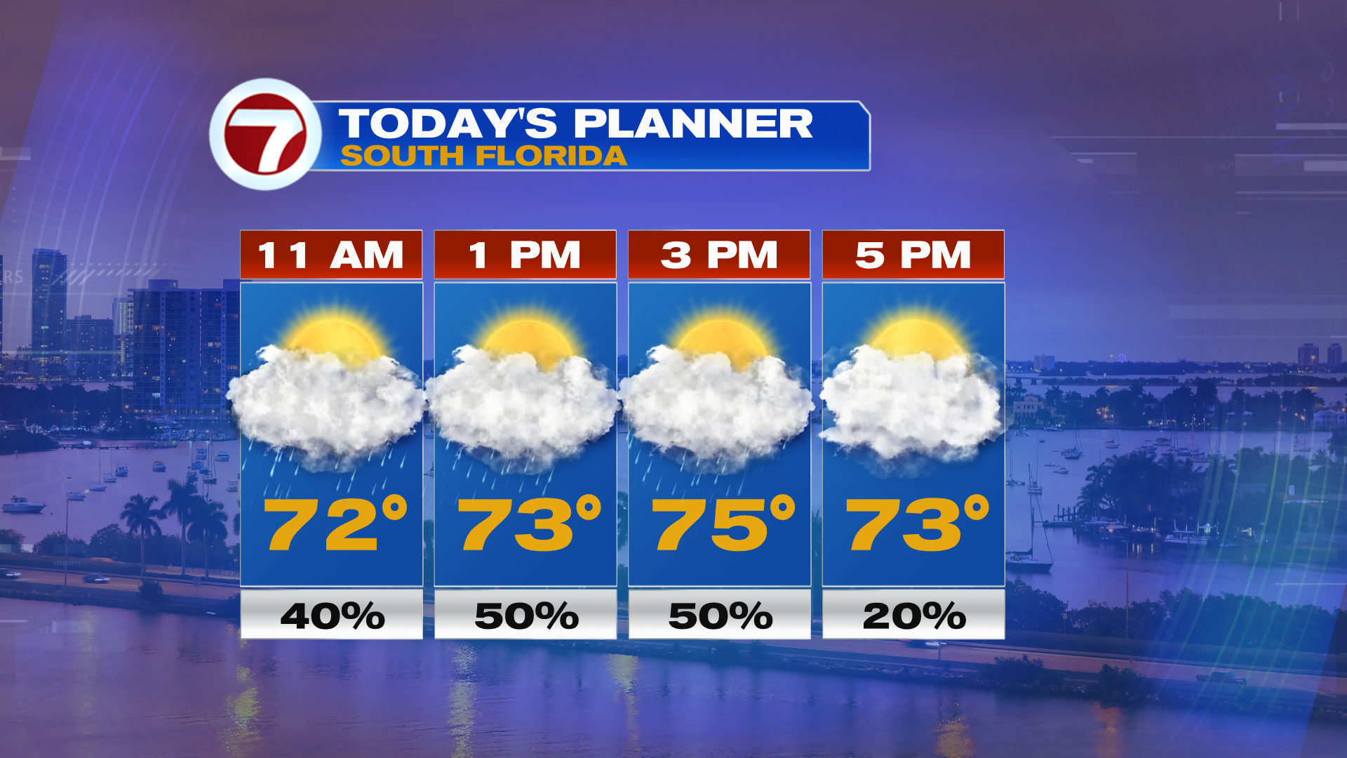 Cooler Showers this Wednesday - WSVN 7News | Miami News, Weather ...