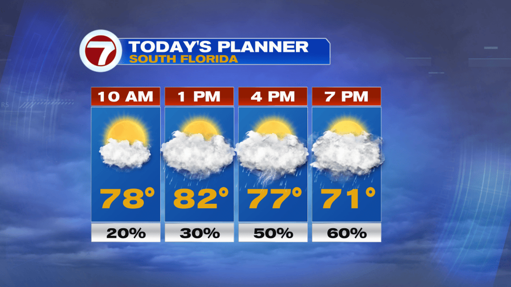 Rain Returns this Sunday - WSVN 7News | Miami News, Weather, Sports ...