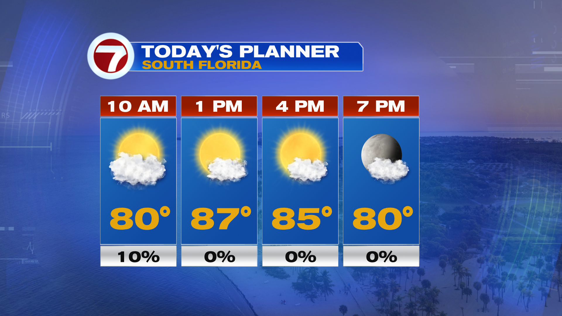 Soaring Sunshine to Begin New Week - WSVN 7News | Miami News, Weather ...
