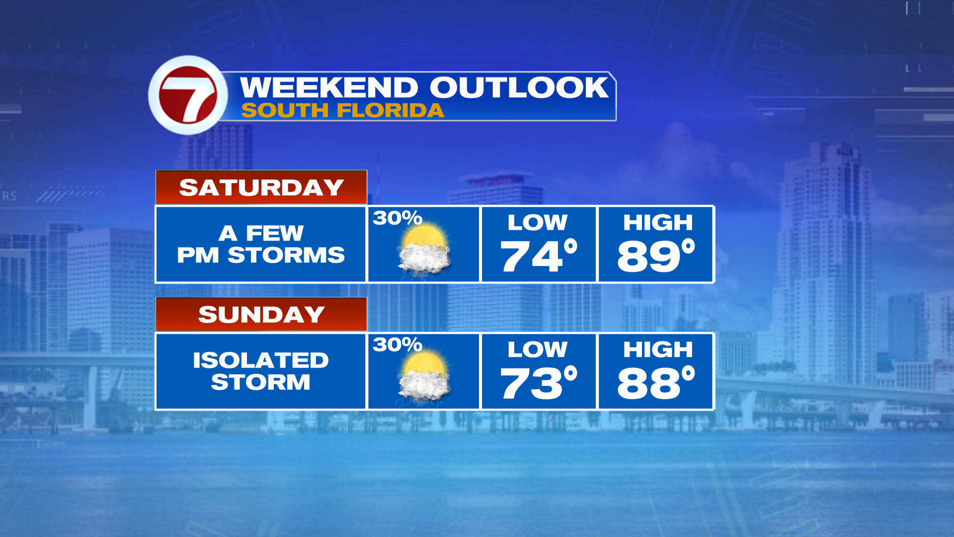 Steamy Sunshine and Isolated Storms this Weekend - WSVN 7News | Miami ...