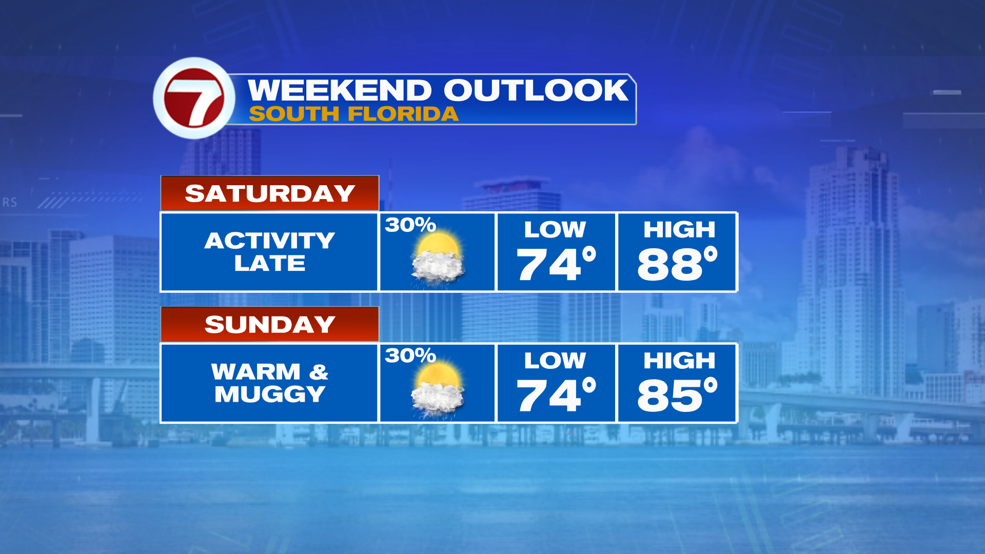 Spring Showers Return this Weekend - WSVN 7News | Miami News, Weather ...