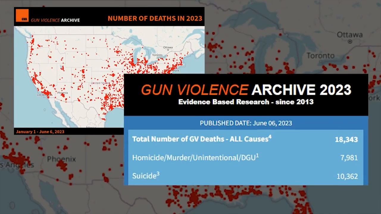 Gunrelated deaths reached record levels in the US in 2021, report says