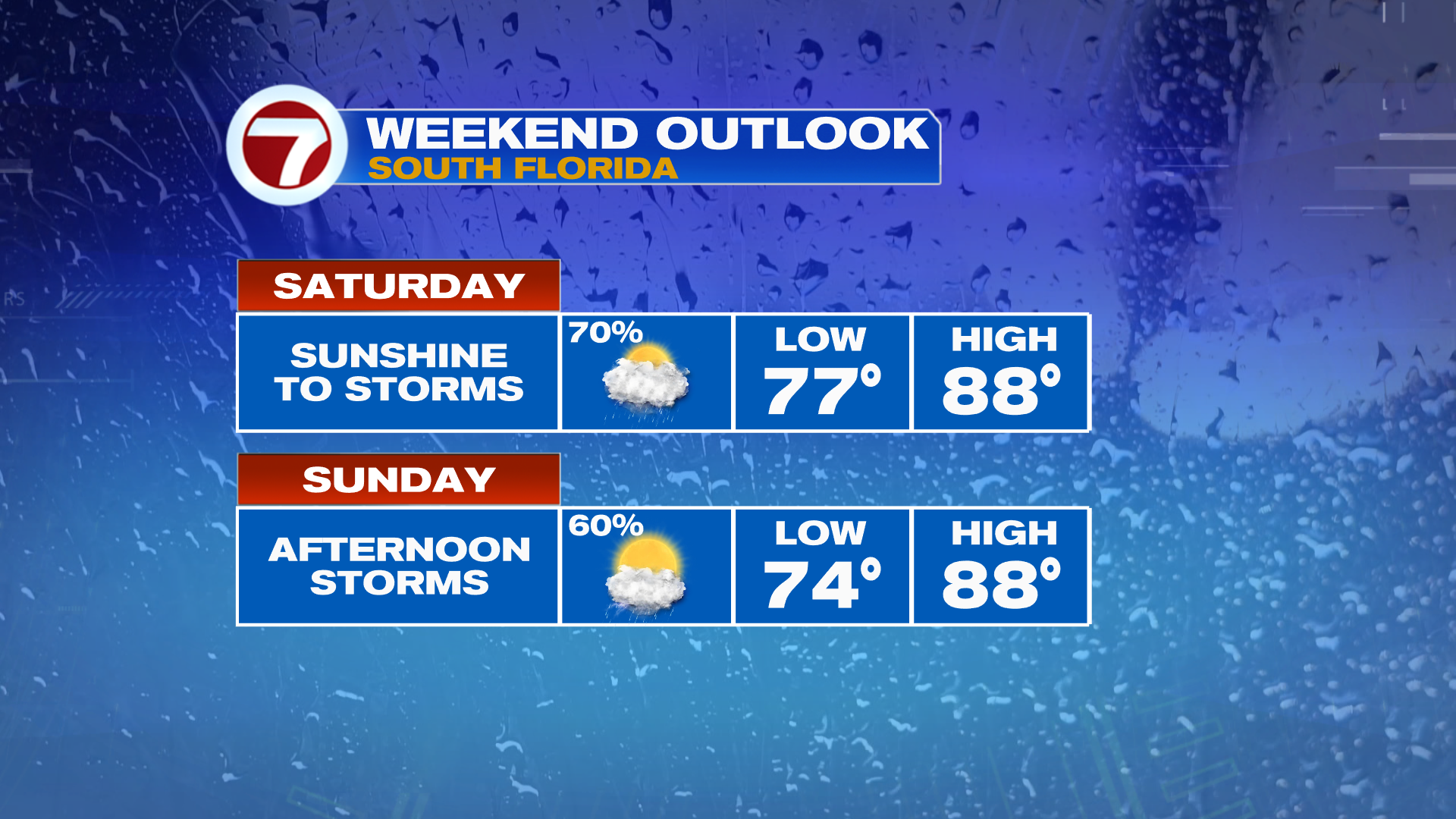 More Weekend Storms in Store - WSVN 7News | Miami News, Weather, Sports ...