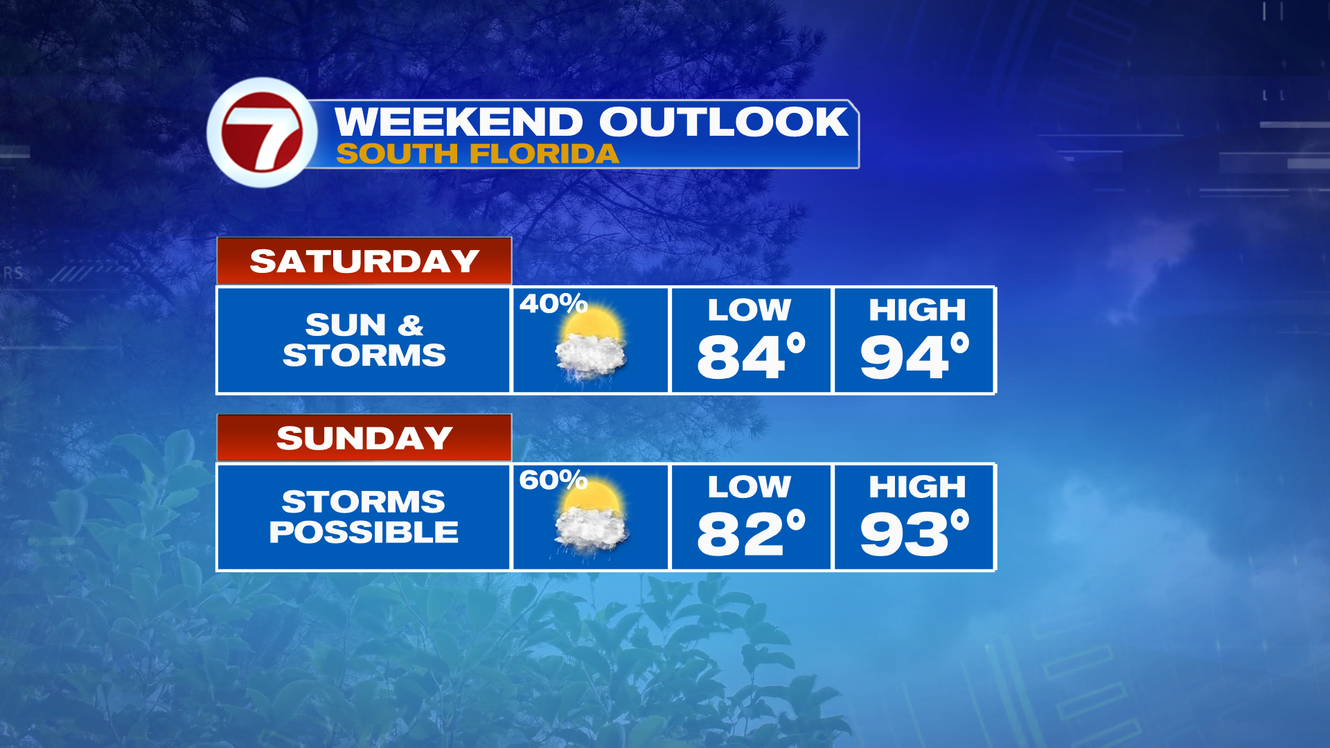 Heat Advisory Continues into the Weekend with Storms Still in the ...
