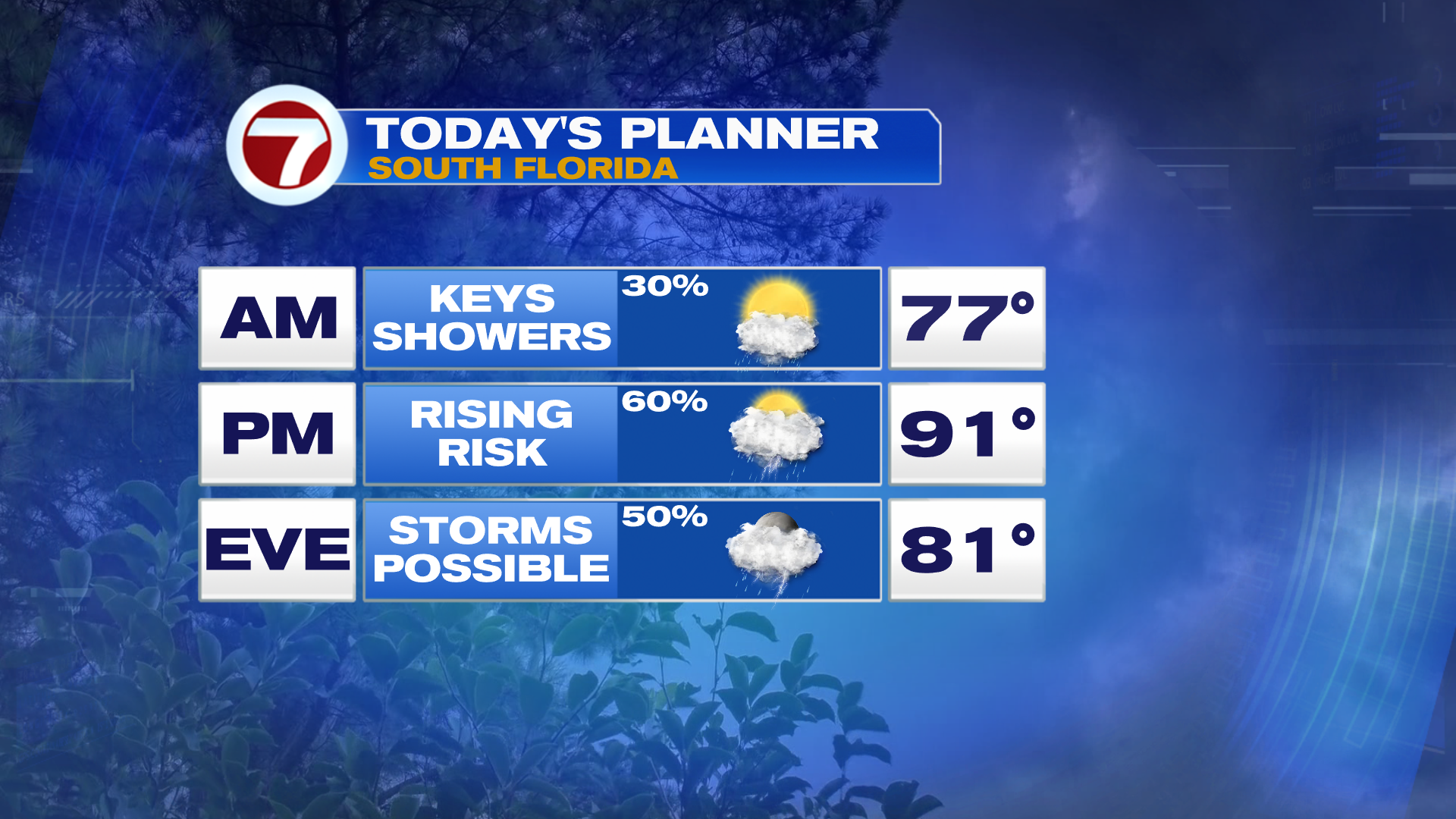 Remaining Ripe for Rain - WSVN 7News | Miami News, Weather, Sports ...