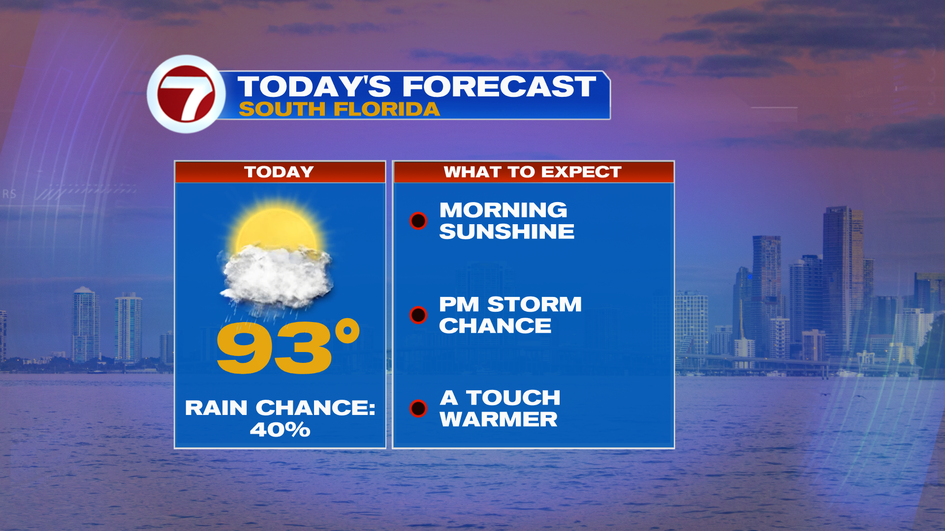 Daily Showers and Storms and High Humidity this Week - WSVN 7News ...