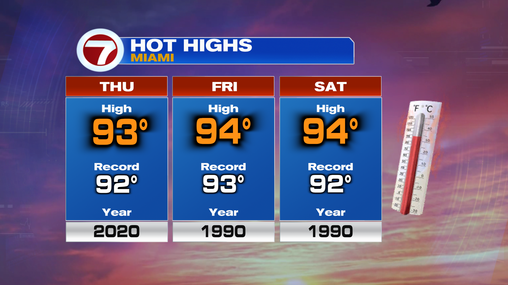 Record Heat Ahead of a Fall Front this Weekend - WSVN 7News | Miami ...