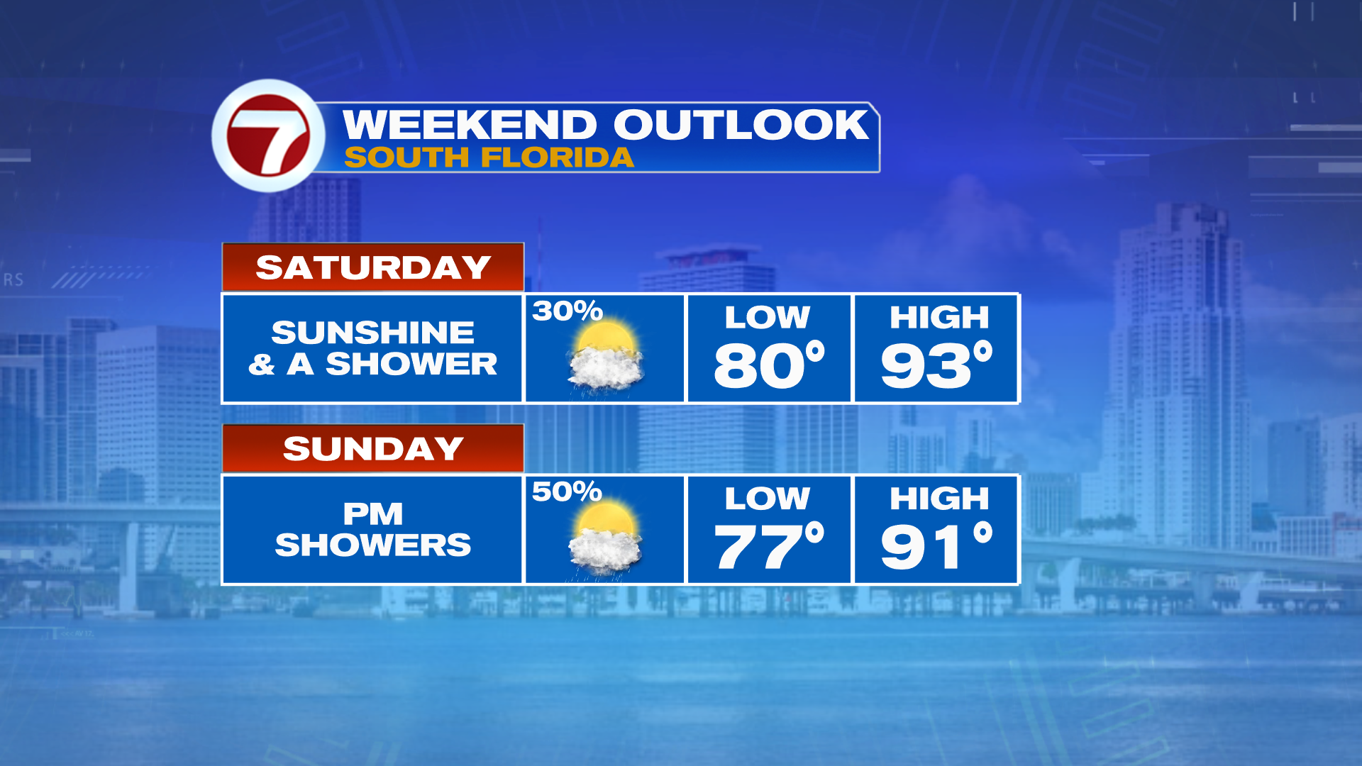 Heat, Sunshine and Some Showers this Weekend - WSVN 7News | Miami News ...