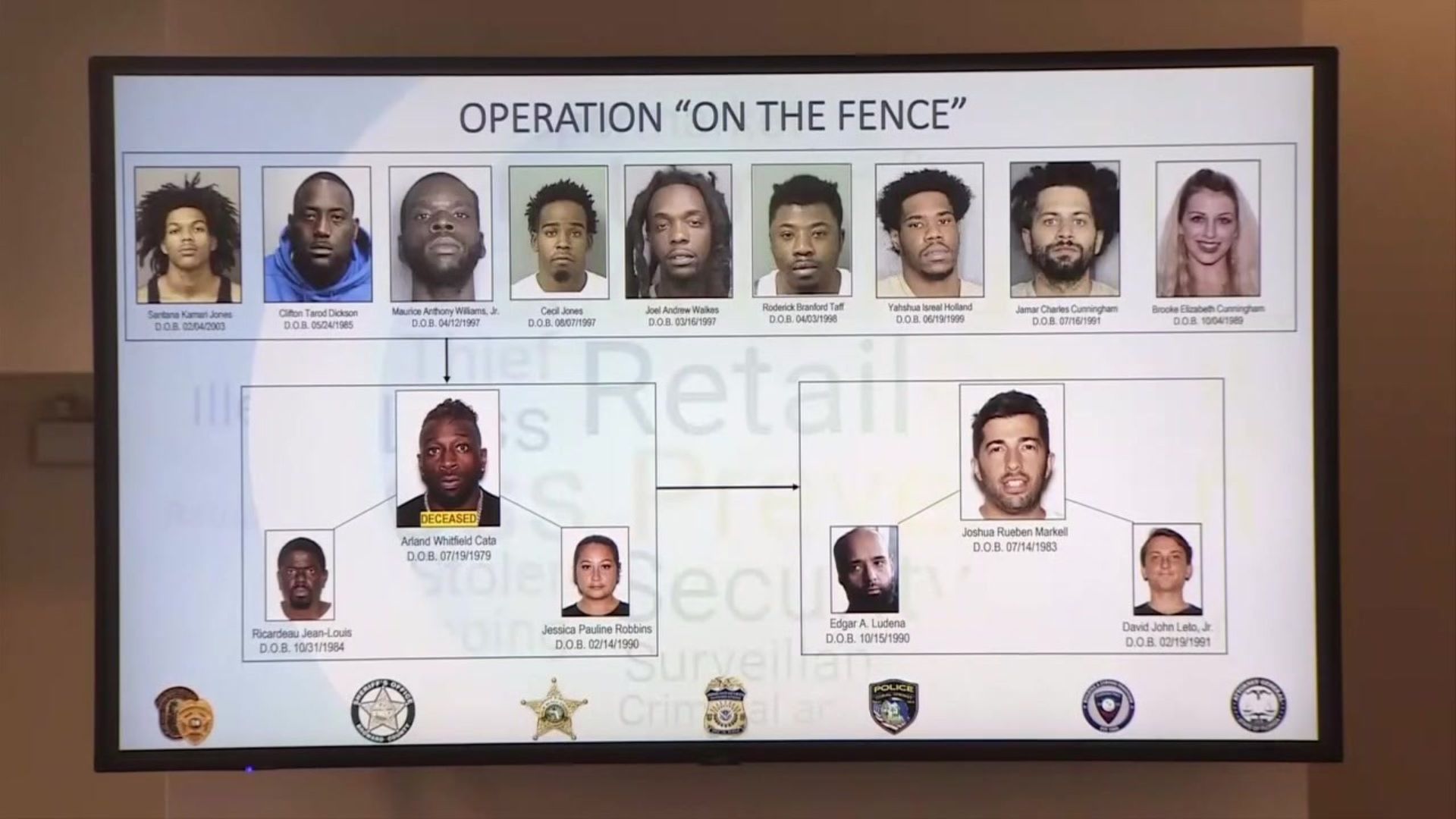 Multiple arrests made in 20 million organized retail theft ring that