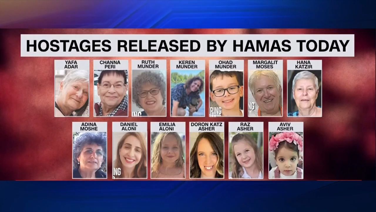Hamas is set to release 14 Israeli hostages for 42 Israel-held ...