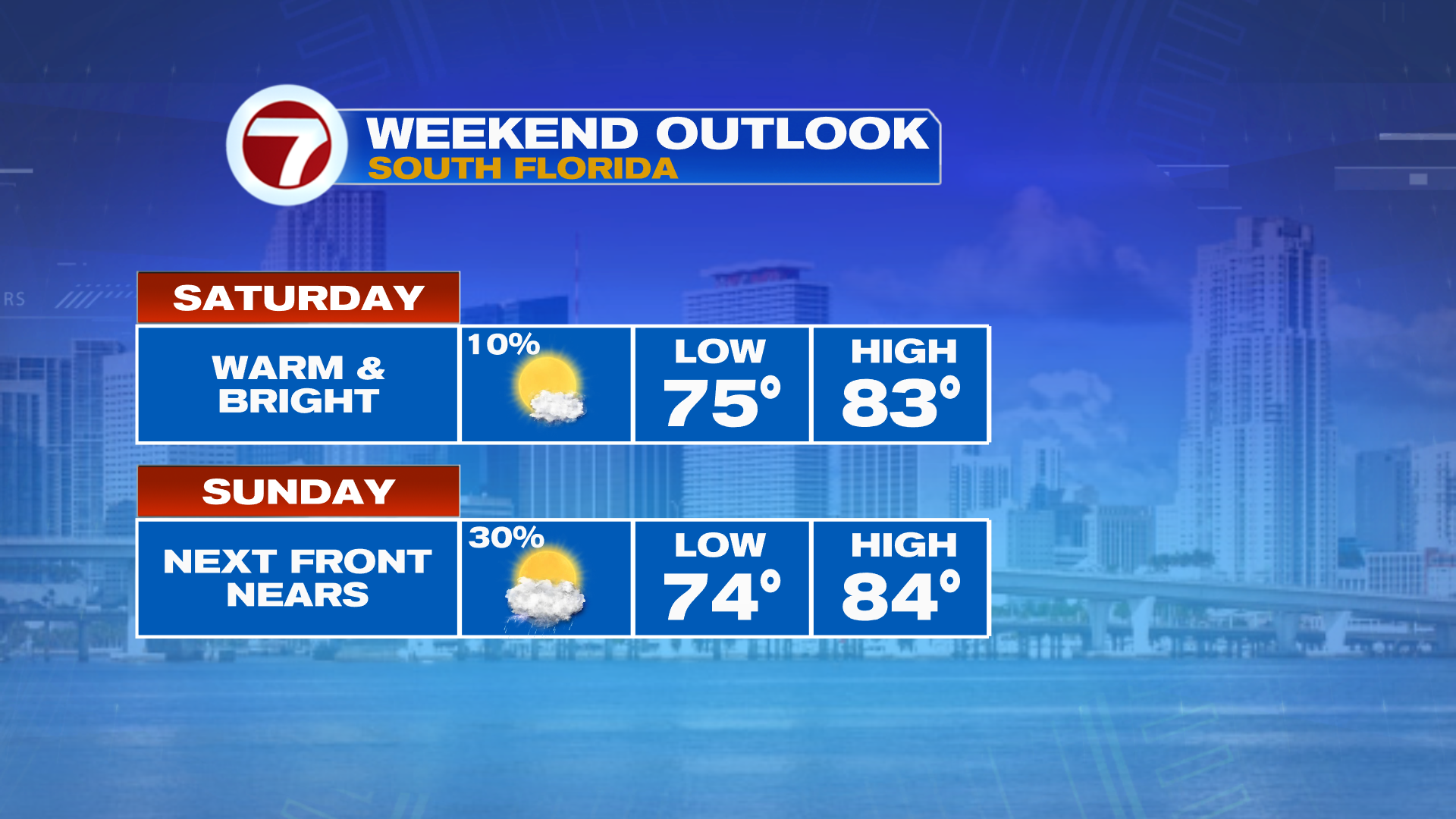 Warmer Weather Ahead this Weekend - WSVN 7News | Miami News, Weather ...
