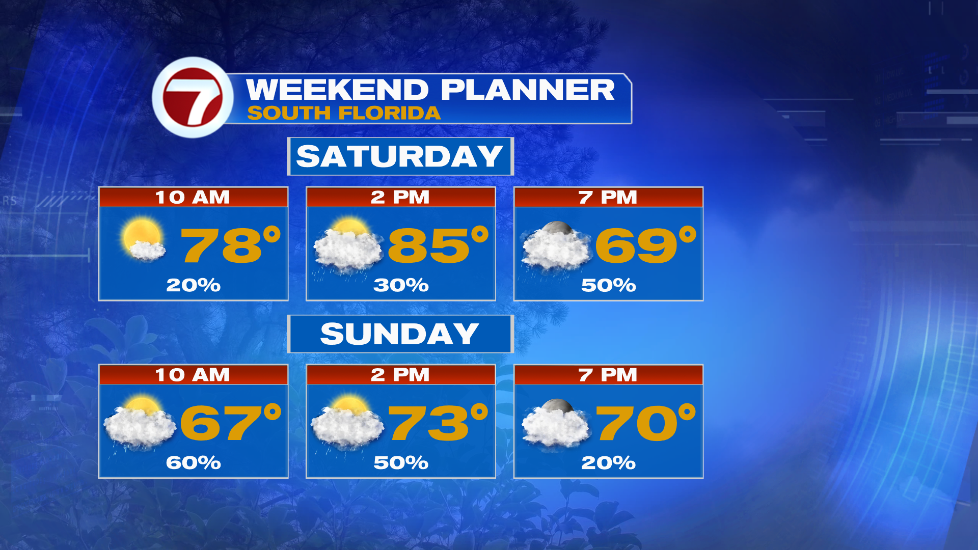 Another Front on the Move this Weekend - WSVN 7News | Miami News ...