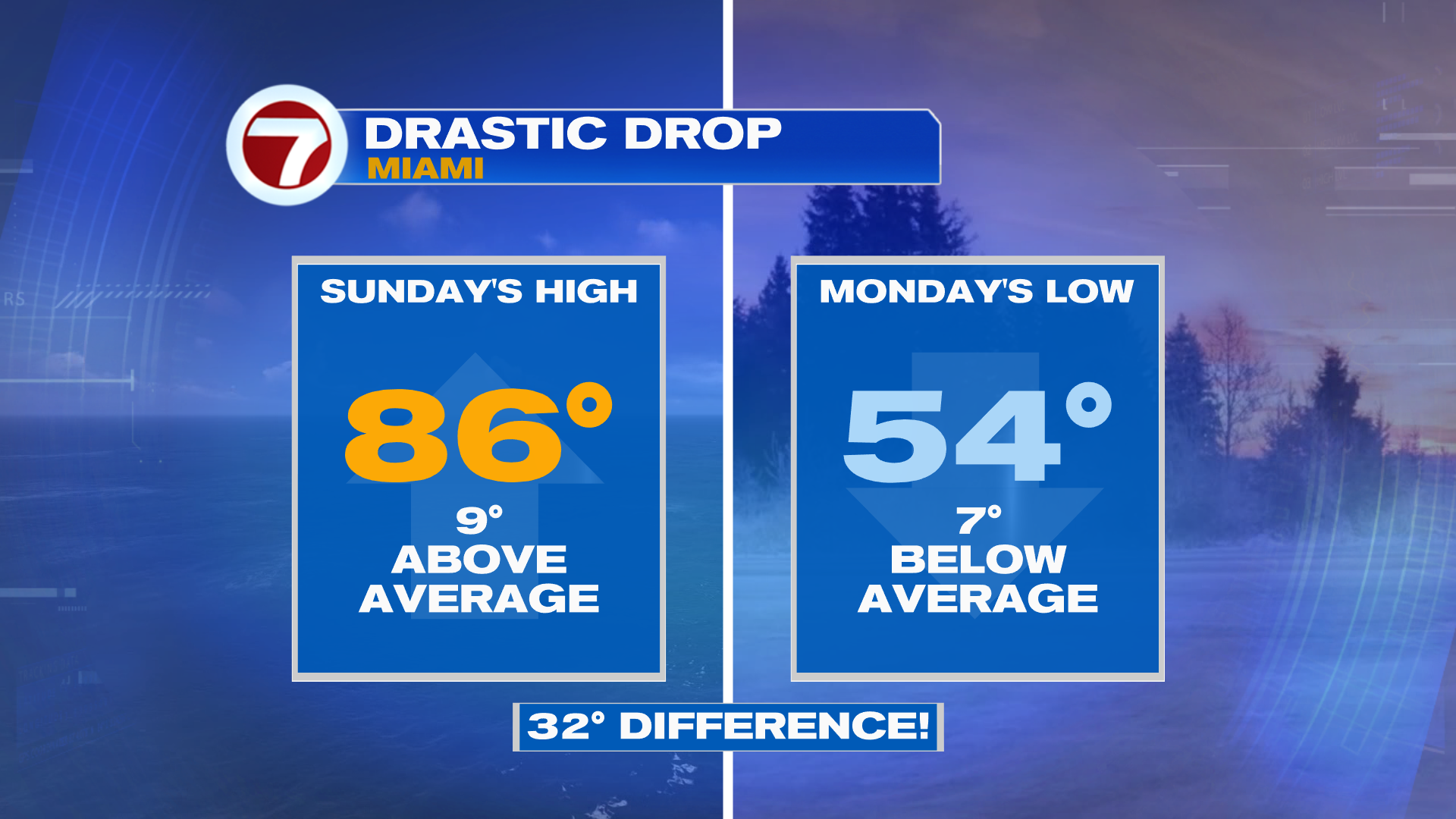 Nice, Bright and Warm Weekend in South Florida - WSVN 7News | Miami ...
