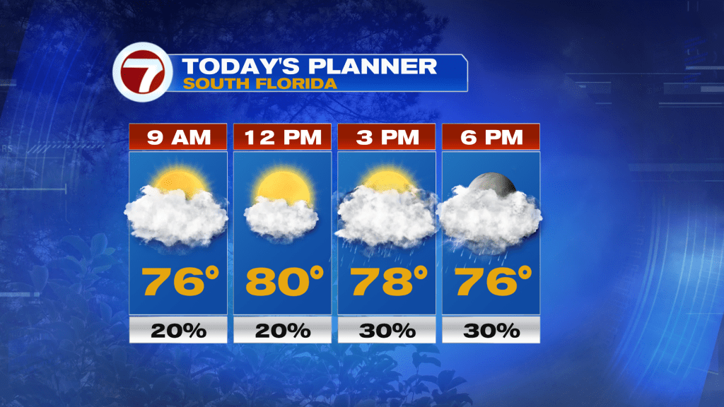 Warmer Ahead Of A Strong Weekend Cold Front Wsvn 7news Miami News