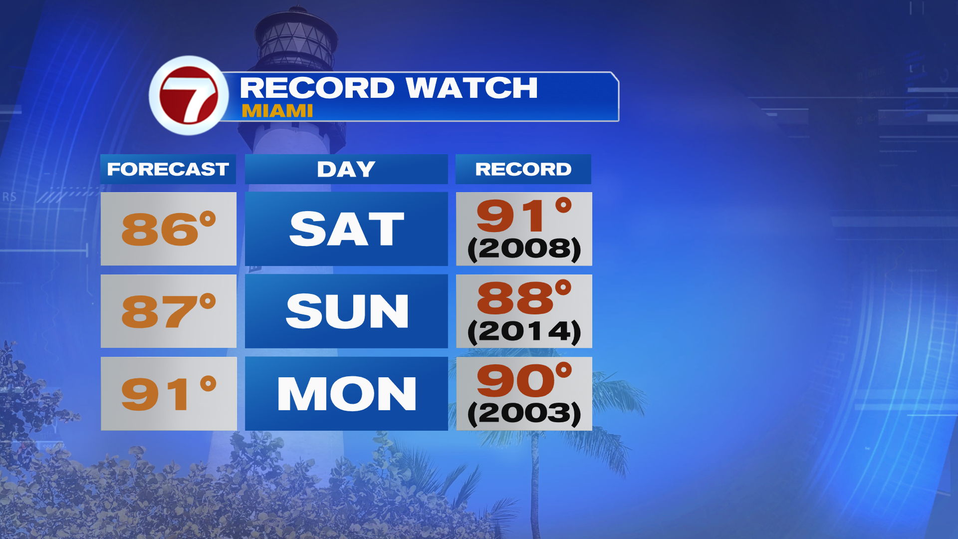 Hot and Humid Weekend — for March — Ahead - WSVN 7News | Miami News ...