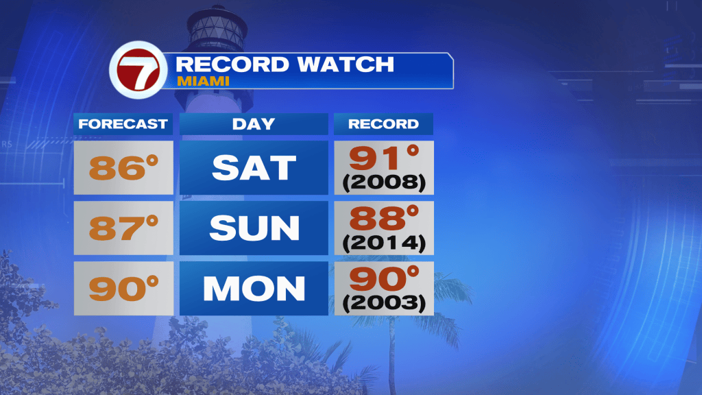 Warm and Humid Weekend Weather Ahead - WSVN 7News | Miami News, Weather ...