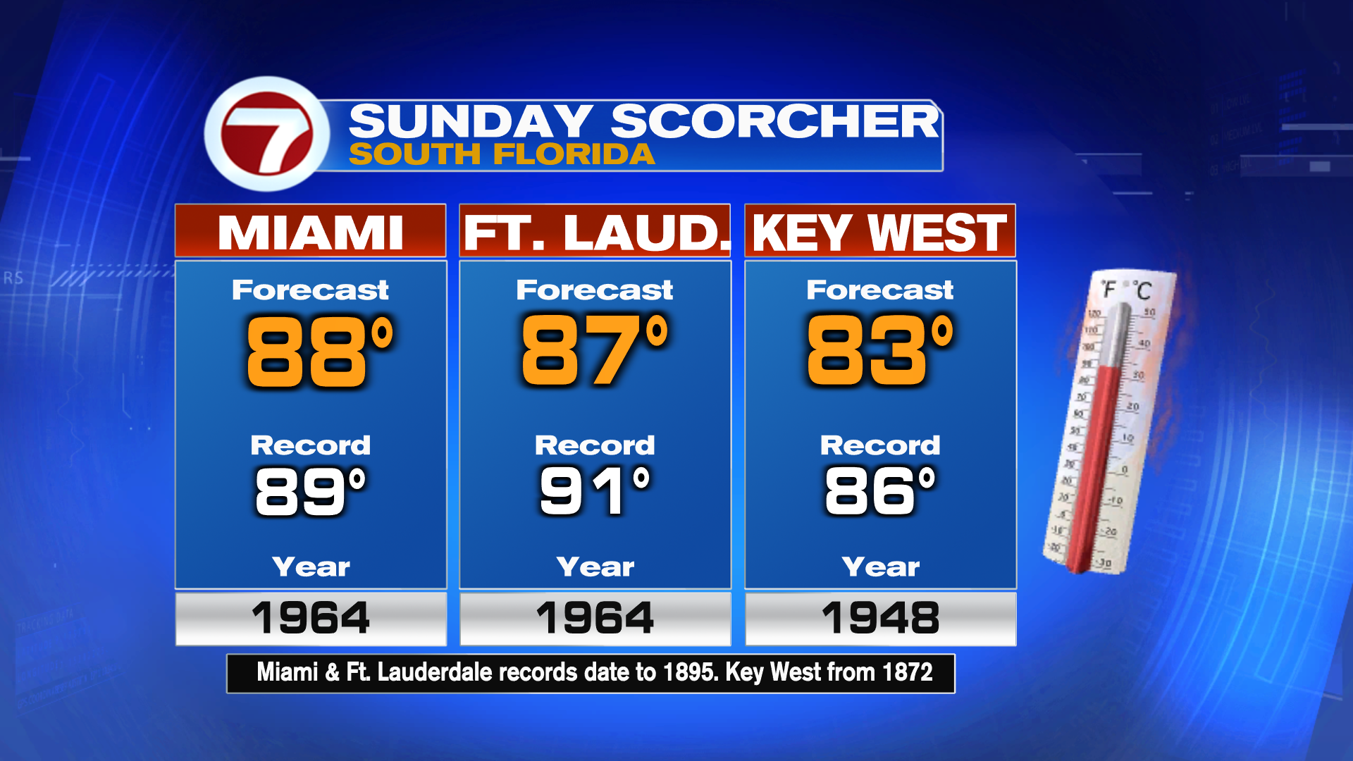Scorching Sunday Ahead of a Front - WSVN 7News | Miami News, Weather ...