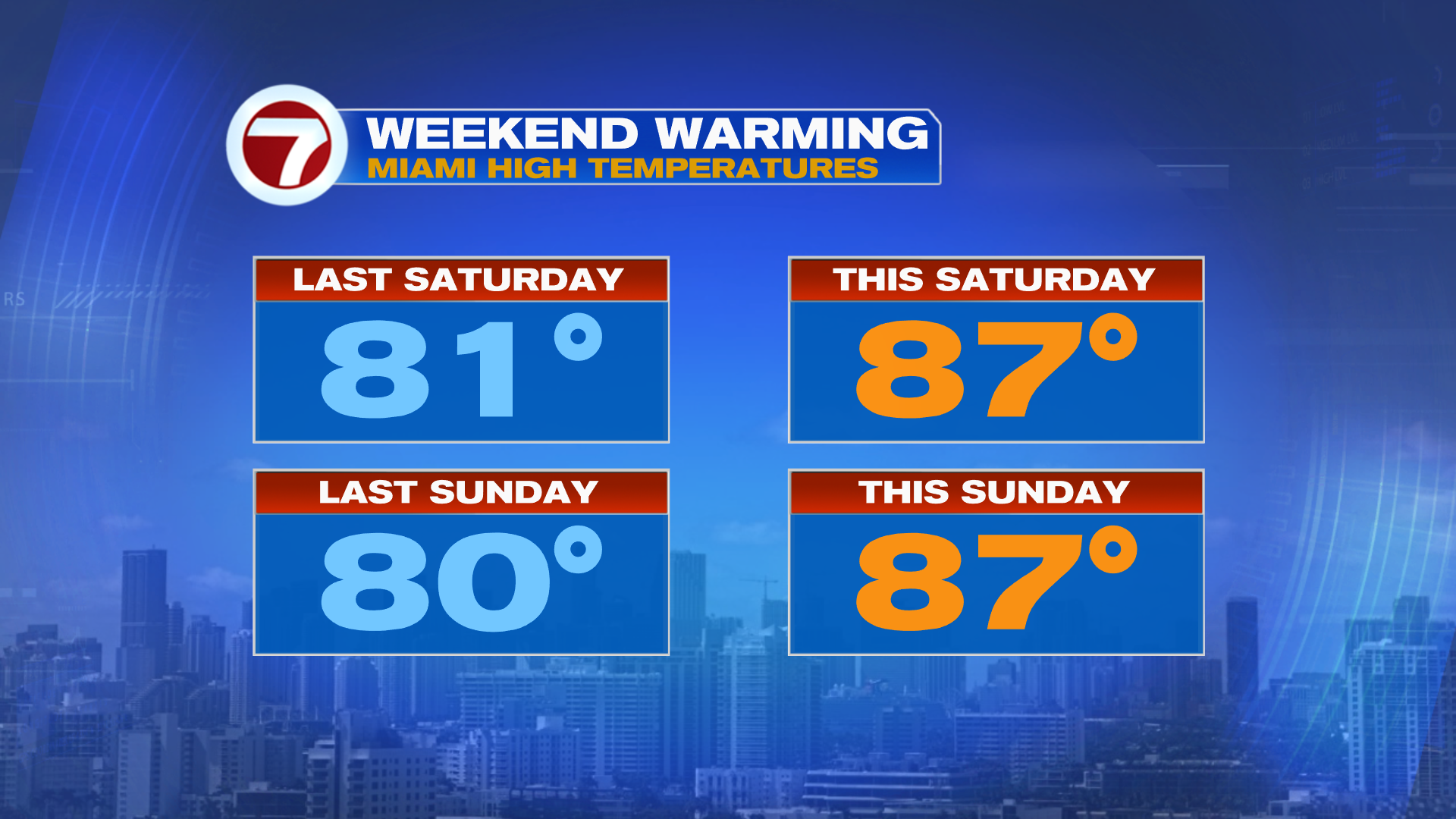 Dry Stretch Continues Wsvn 7news Miami News Weather Sports Fort