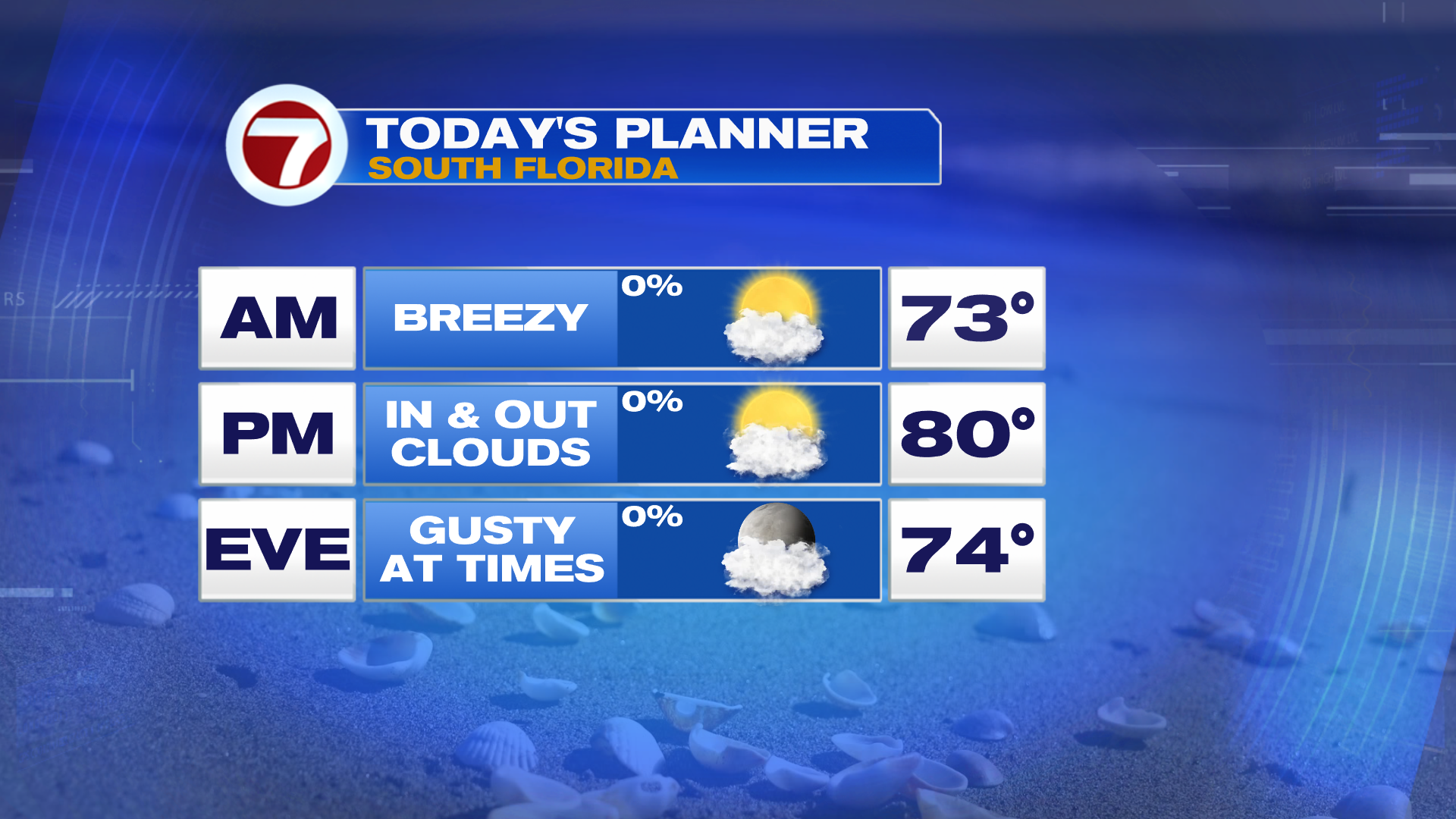 Turning Windy & Warmer - WSVN 7News | Miami News, Weather, Sports ...