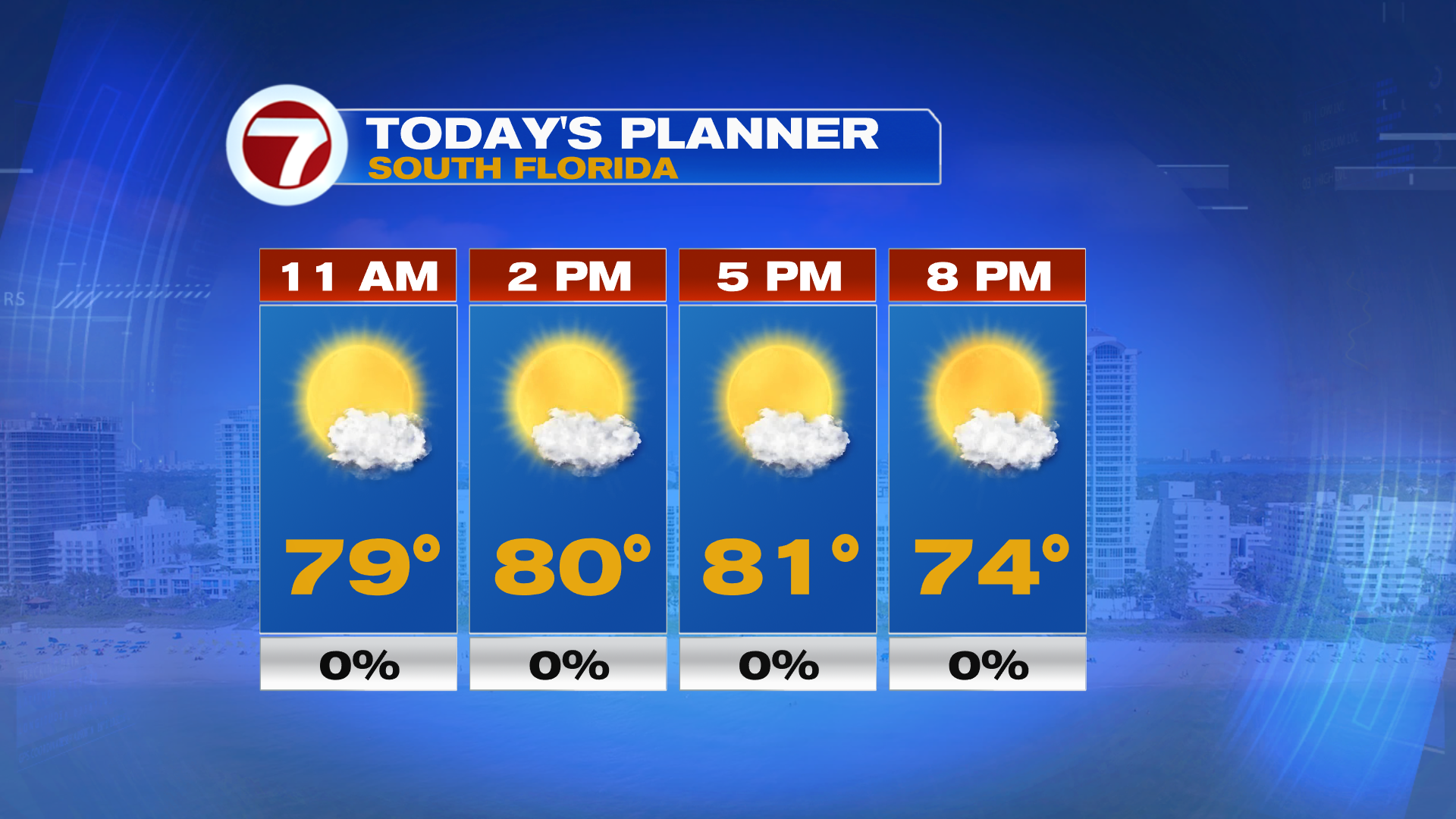 Dry Pattern Continues - WSVN 7News | Miami News, Weather, Sports | Fort ...