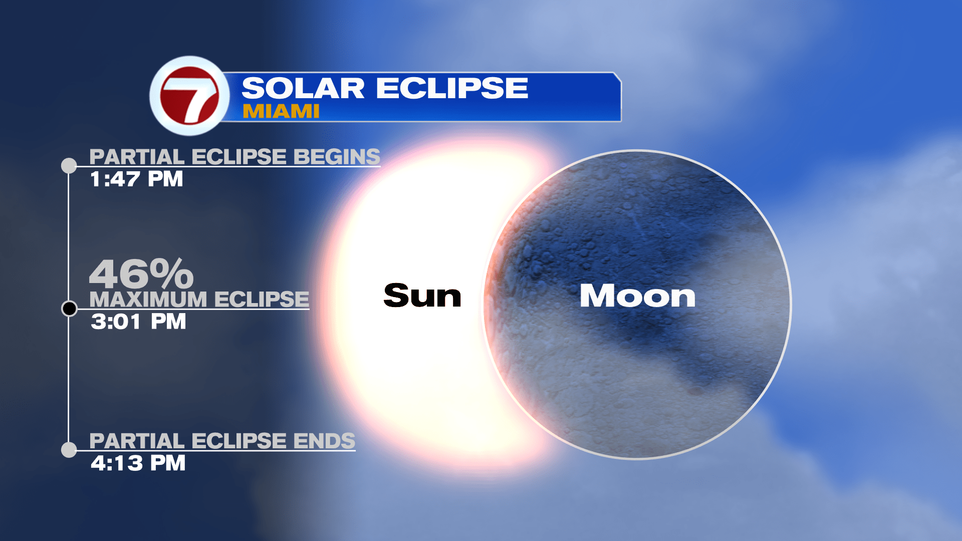 Solar Eclipse 2025 Miami Time Gayla Johanna