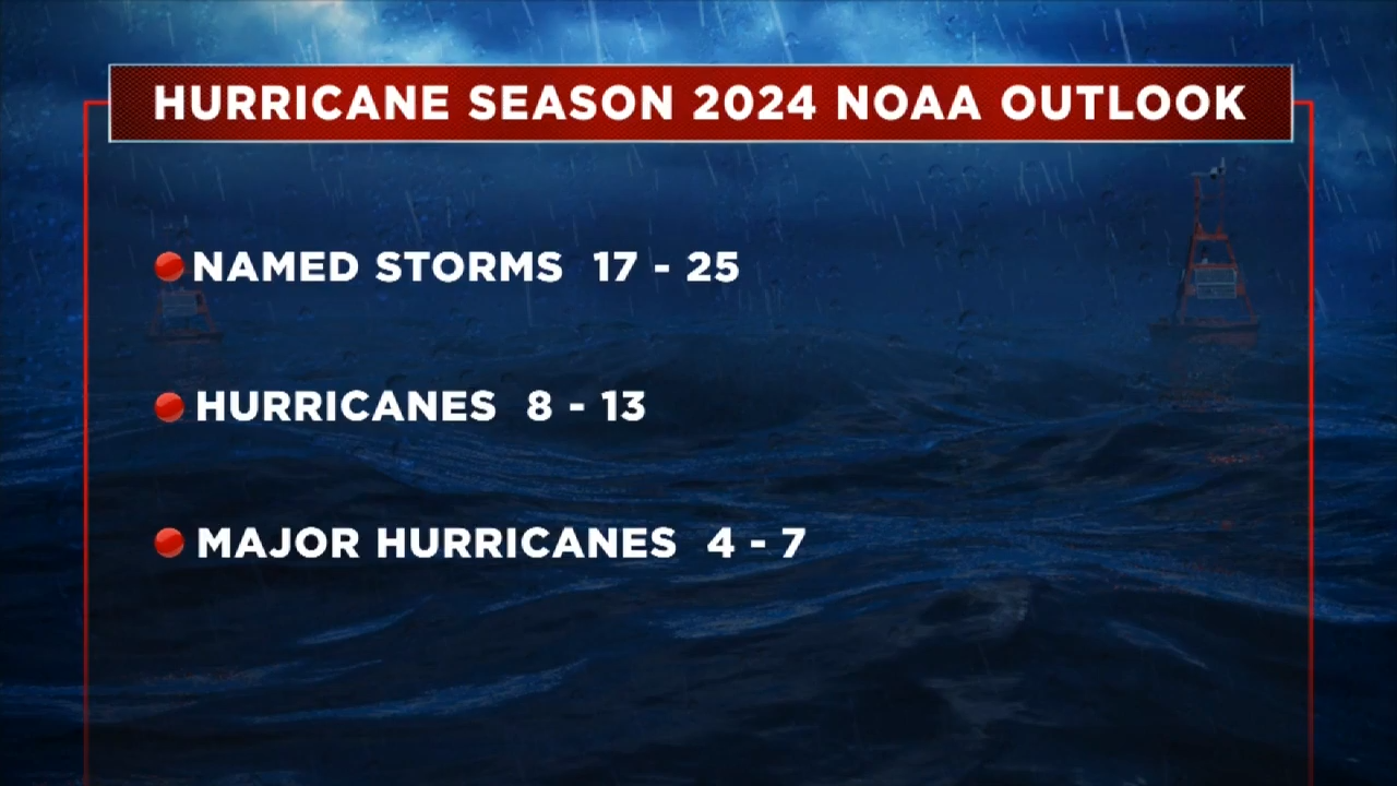 NOAA urges residents to stock up on supplies as experts anticipate abovenormal hurricane season