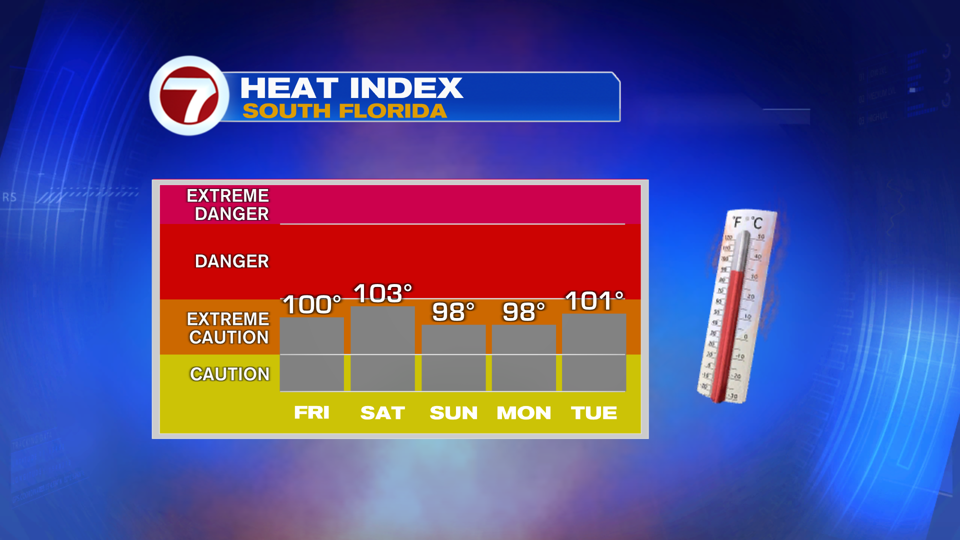 Near Record Heat for South Florida Late Week - WSVN 7News | Miami News ...