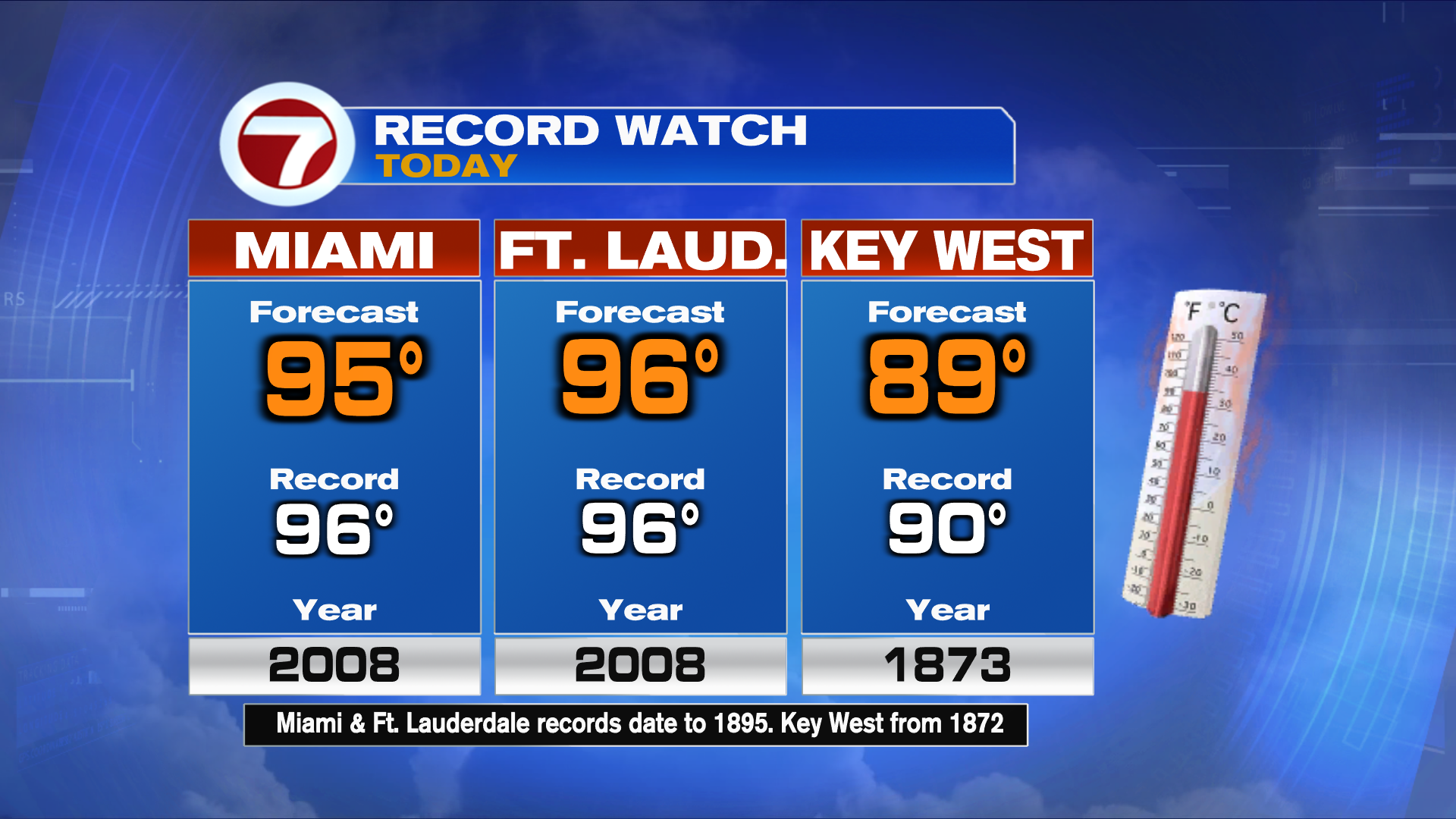 Record Heat Possible Again Saturday - WSVN 7News | Miami News, Weather, Sports | Fort Lauderdale