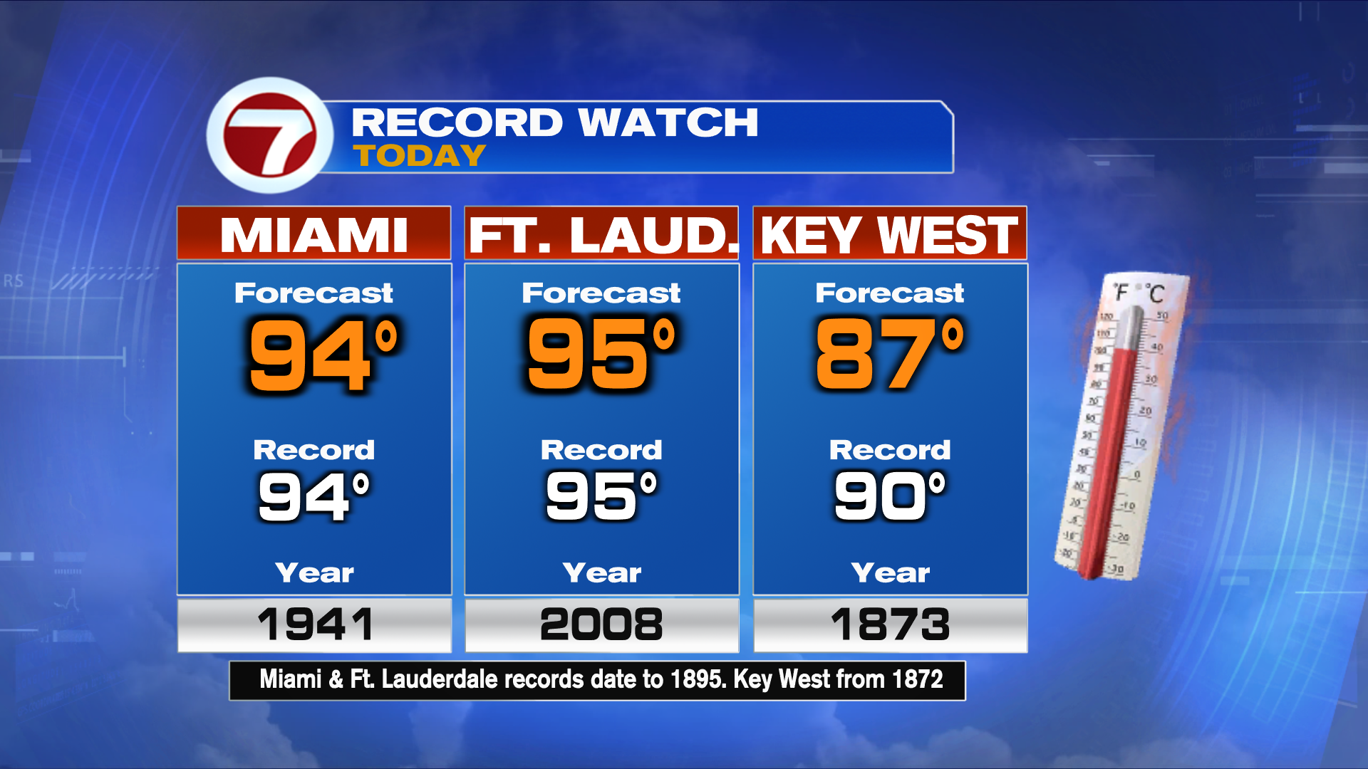 Near Record Heat for South Florida Late Week - WSVN 7News | Miami News ...